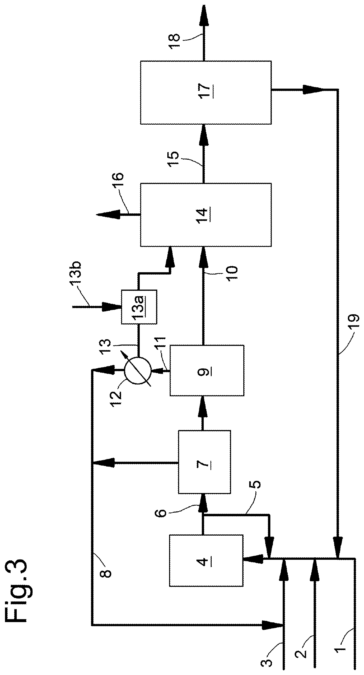 Process for the preparation of ethylene glycol