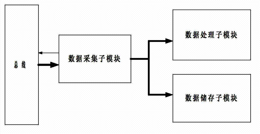 Wind power converter monitoring system