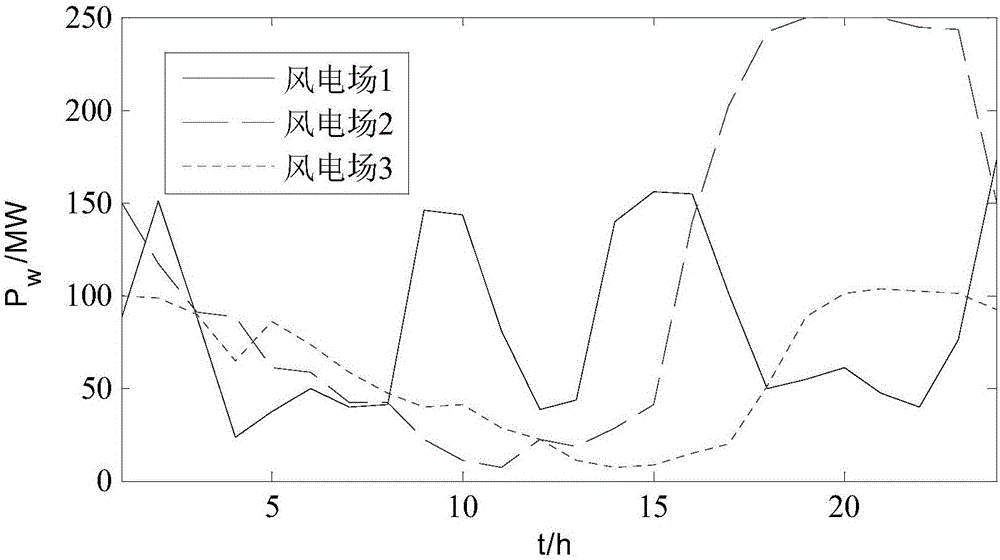 Method for solving uncertain unit commitment problem with security constraint based on improved constraint ordinal optimization