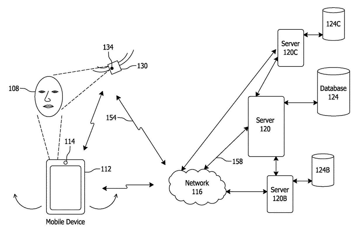 Facial recognition authentication system including path parameters