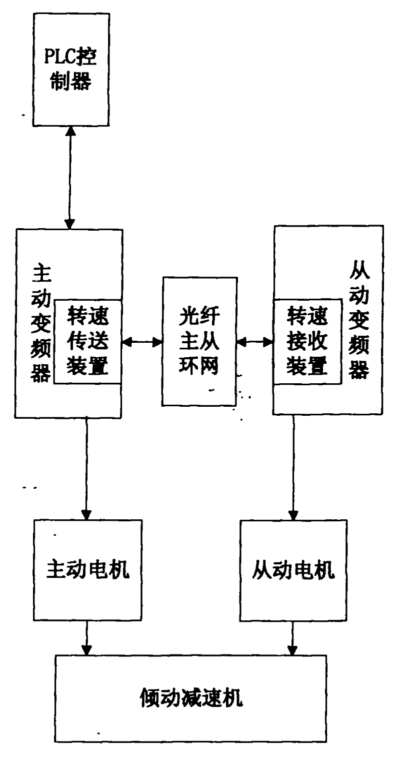 Metal mixer tilting system and control method thereof