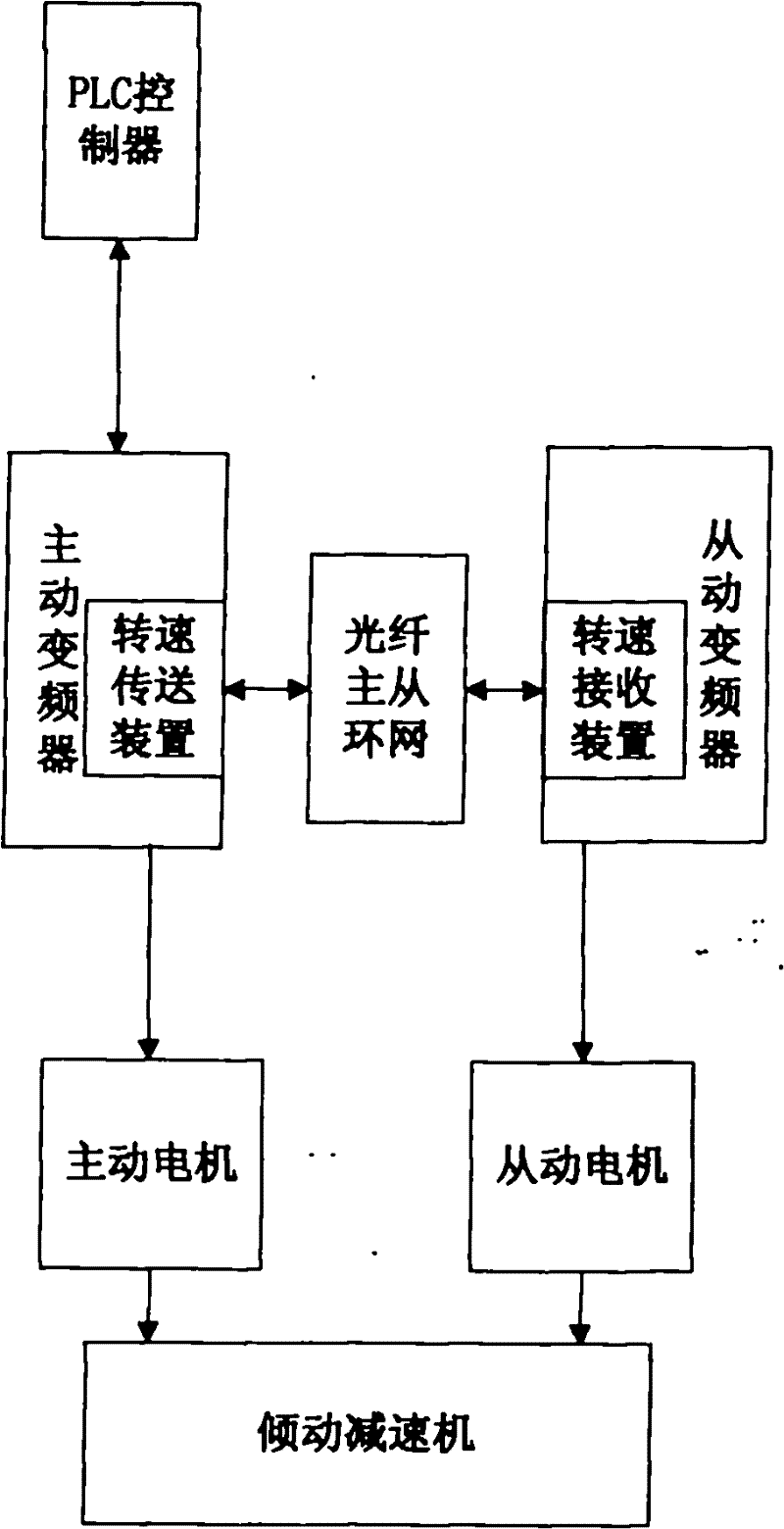 Metal mixer tilting system and control method thereof