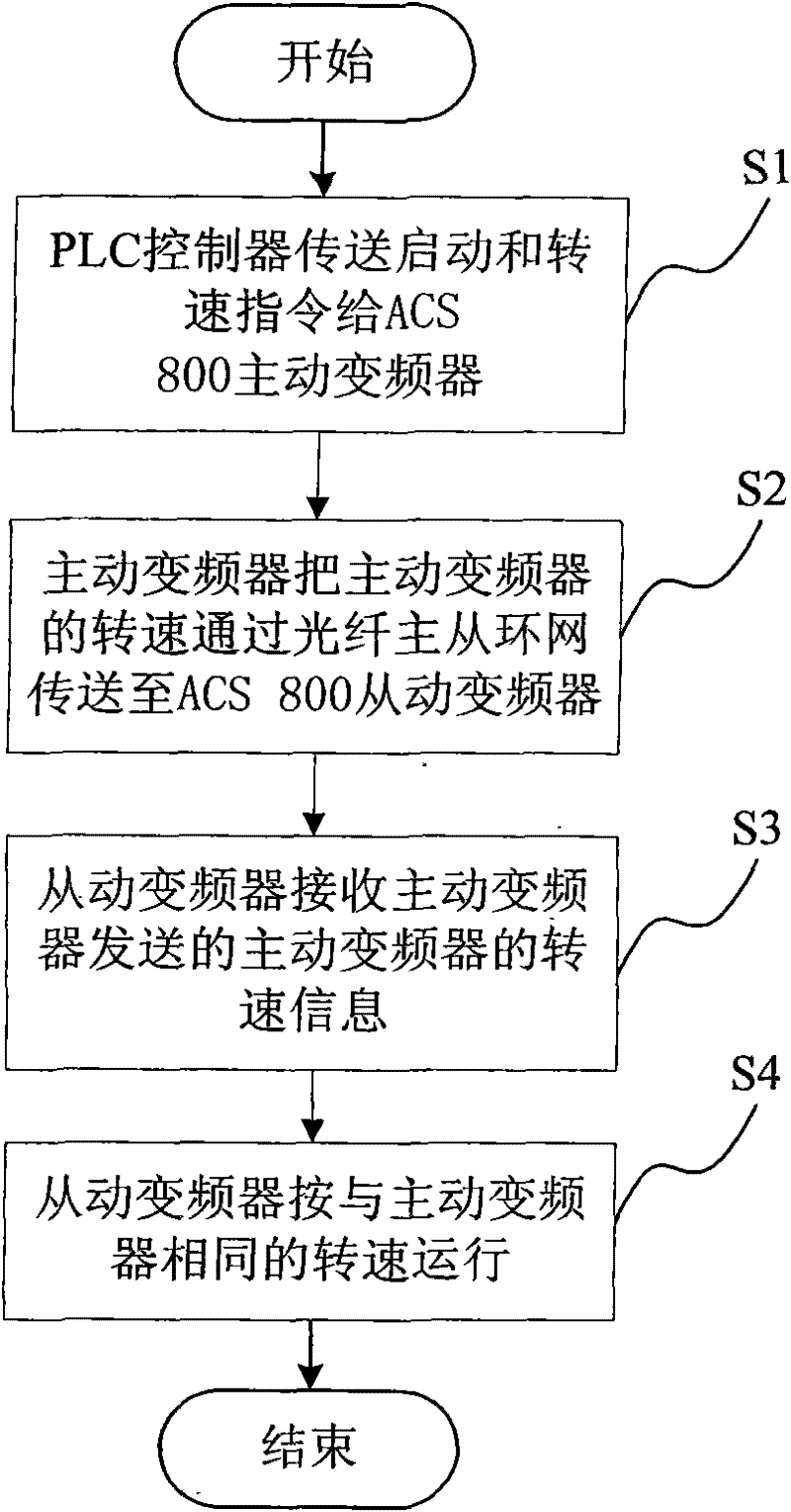 Metal mixer tilting system and control method thereof