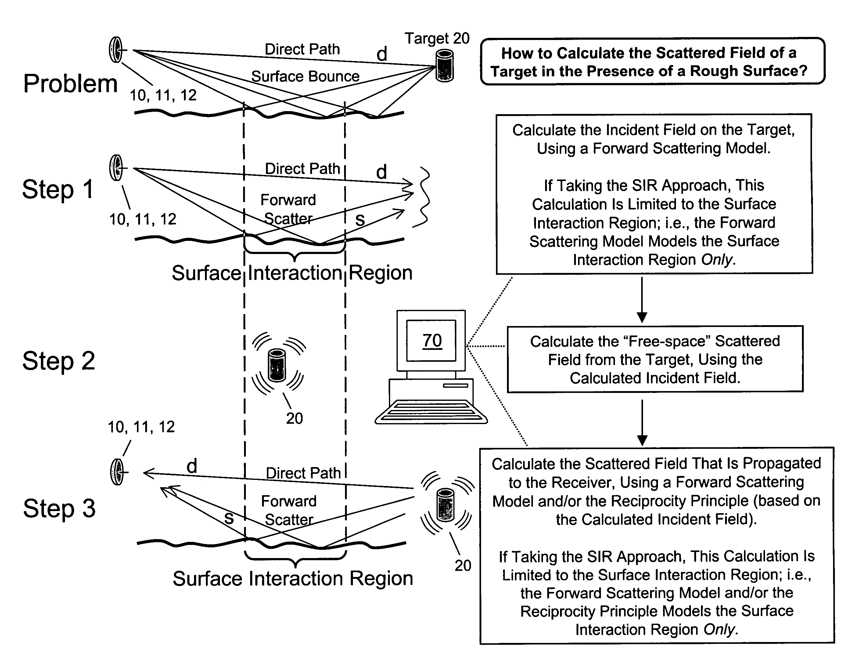 Dual forward scattering method for modeling multipath propagation