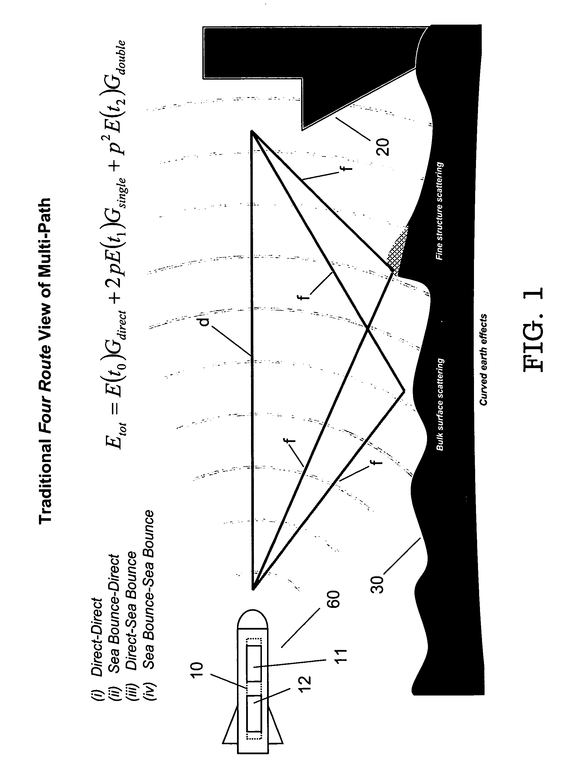 Dual forward scattering method for modeling multipath propagation