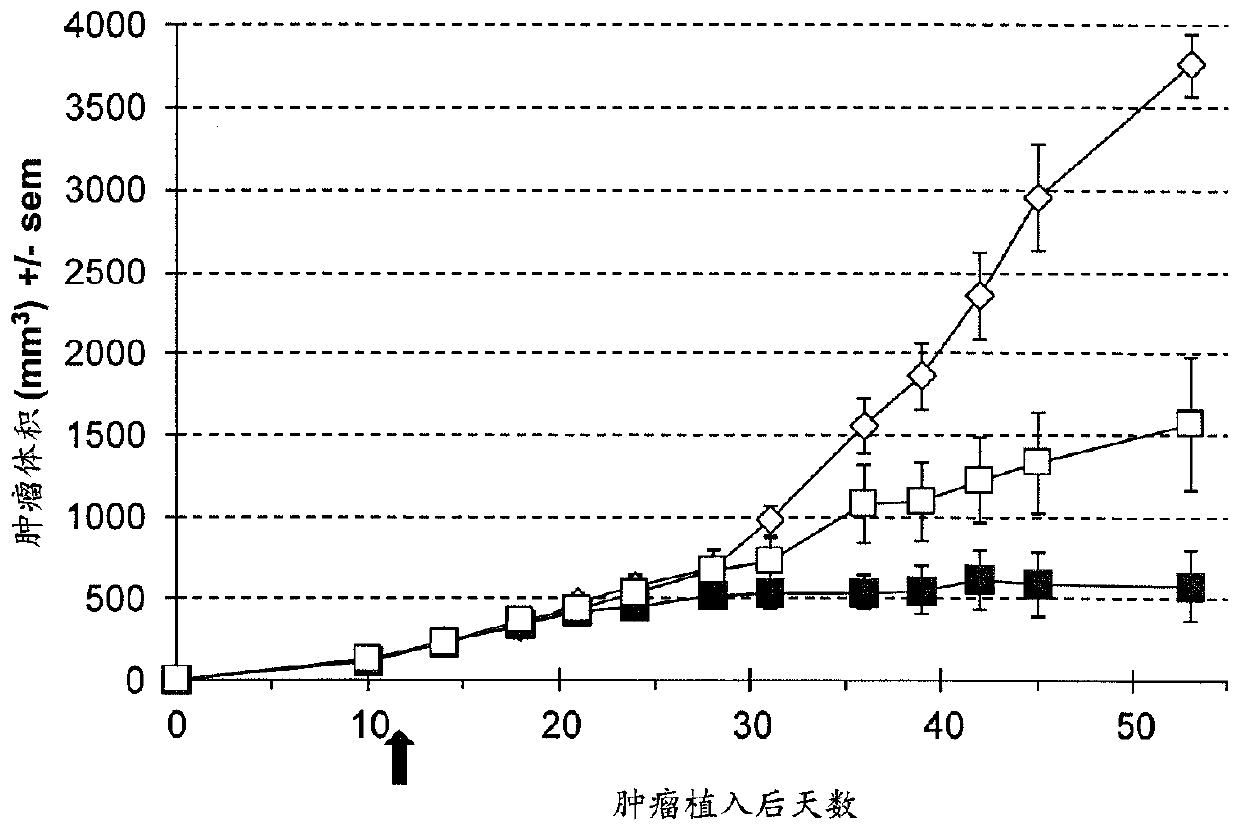 Oncolytic viruses and therapeutic molecules