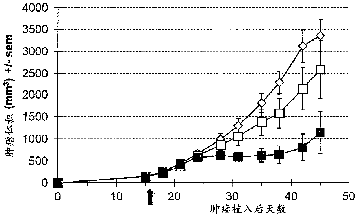 Oncolytic viruses and therapeutic molecules