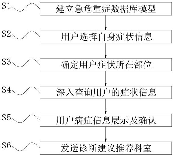 Patient online inquiry system for internet hospital