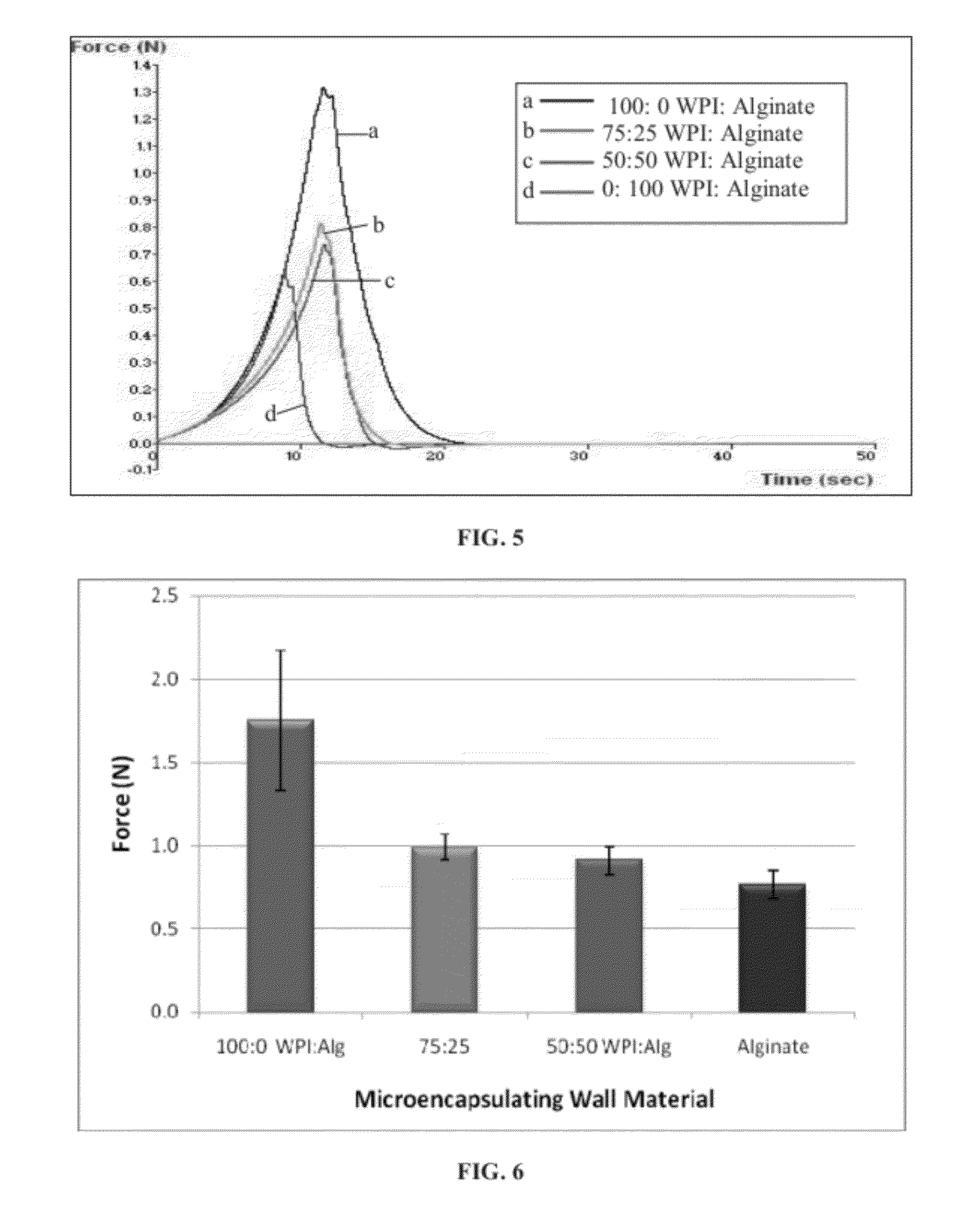 Encapsulation system for protection of probiotics during processing