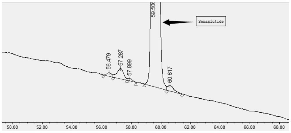 Ultra-high performance liquid chromatography analysis method of semaglutide