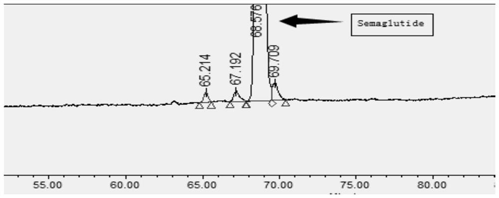 Ultra-high performance liquid chromatography analysis method of semaglutide