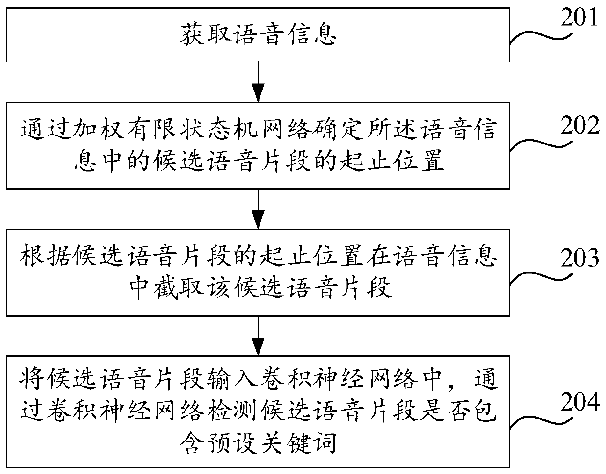 Speech recognition method, device, equipment and storage medium