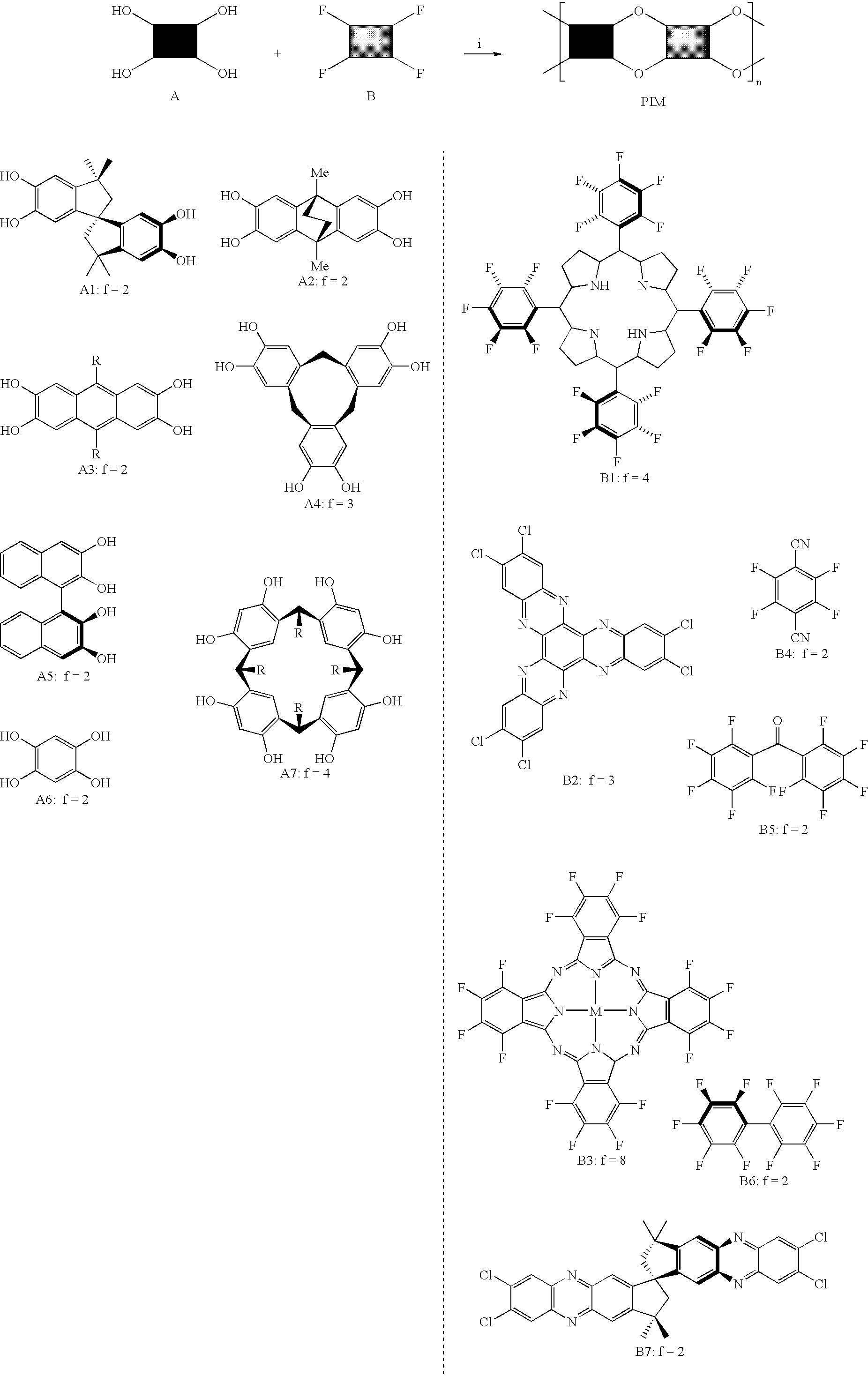 Cross-linkable and cross-linked mixed matrix membranes and methods of making the same