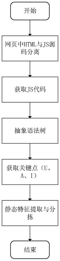 A Reflection Vulnerability Detection Method Based on the Combination of Static and Dynamic