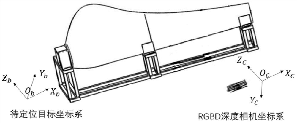 Robot positioning control method and system based on point cloud normal vector direction clustering servo