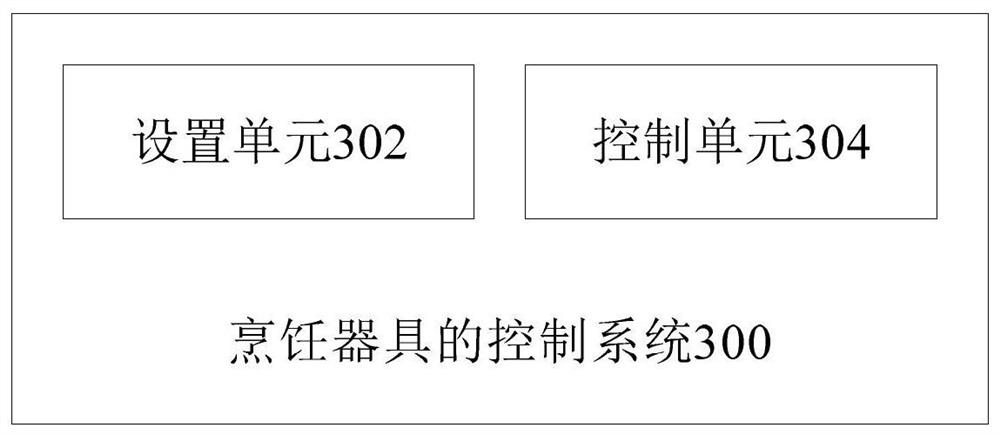 Cooking appliance, control method and control system thereof, computer device and computer-readable storage medium