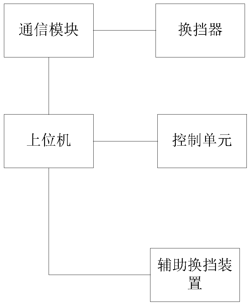 Shifter detection method and system