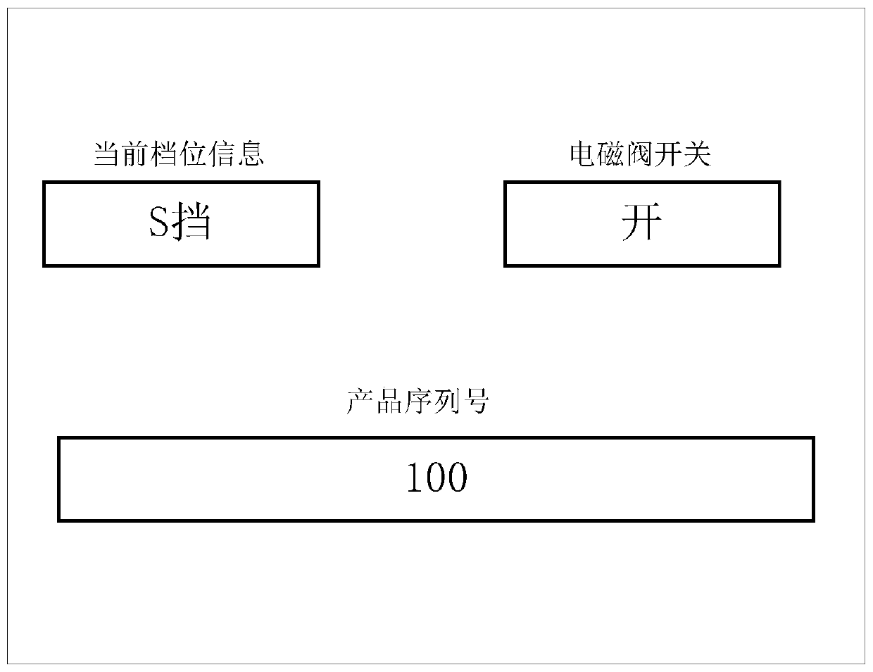 Shifter detection method and system