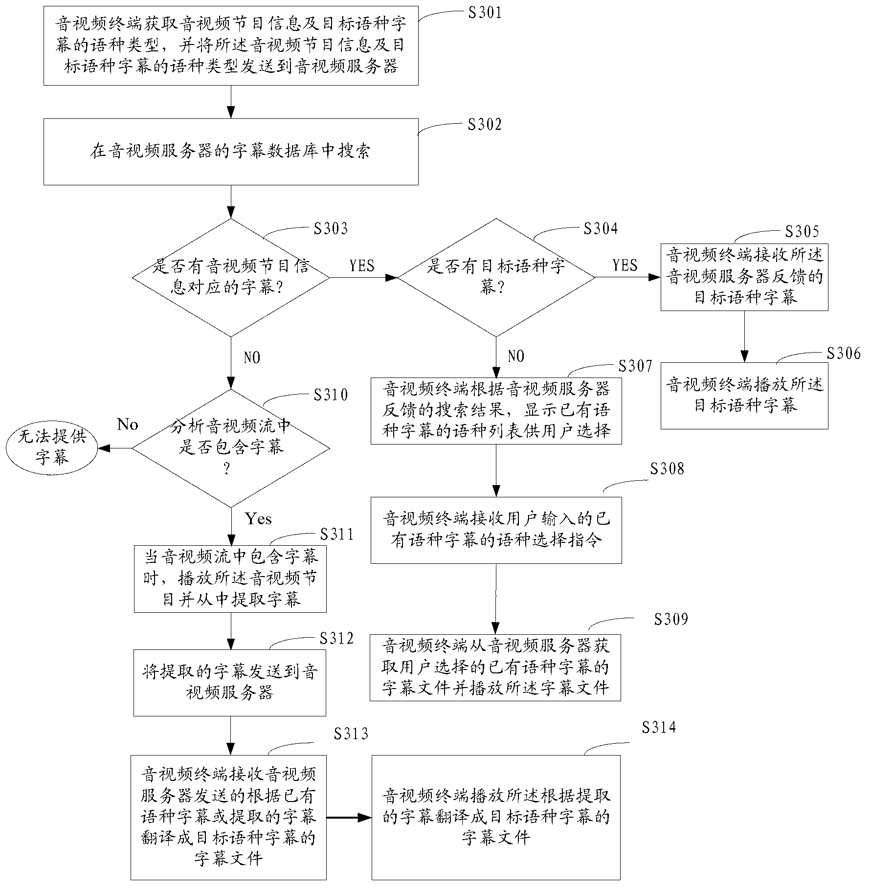 Subtitle display method for audio/video terminal, audio/video terminal and server