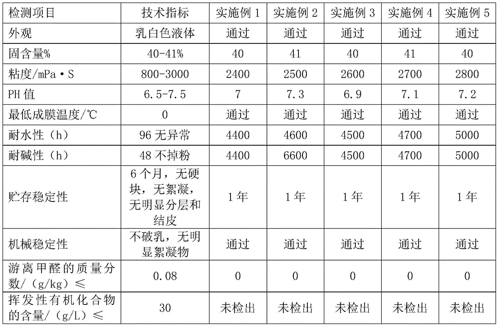 Environment-friendly closed building exterior wall paint and preparation method thereof