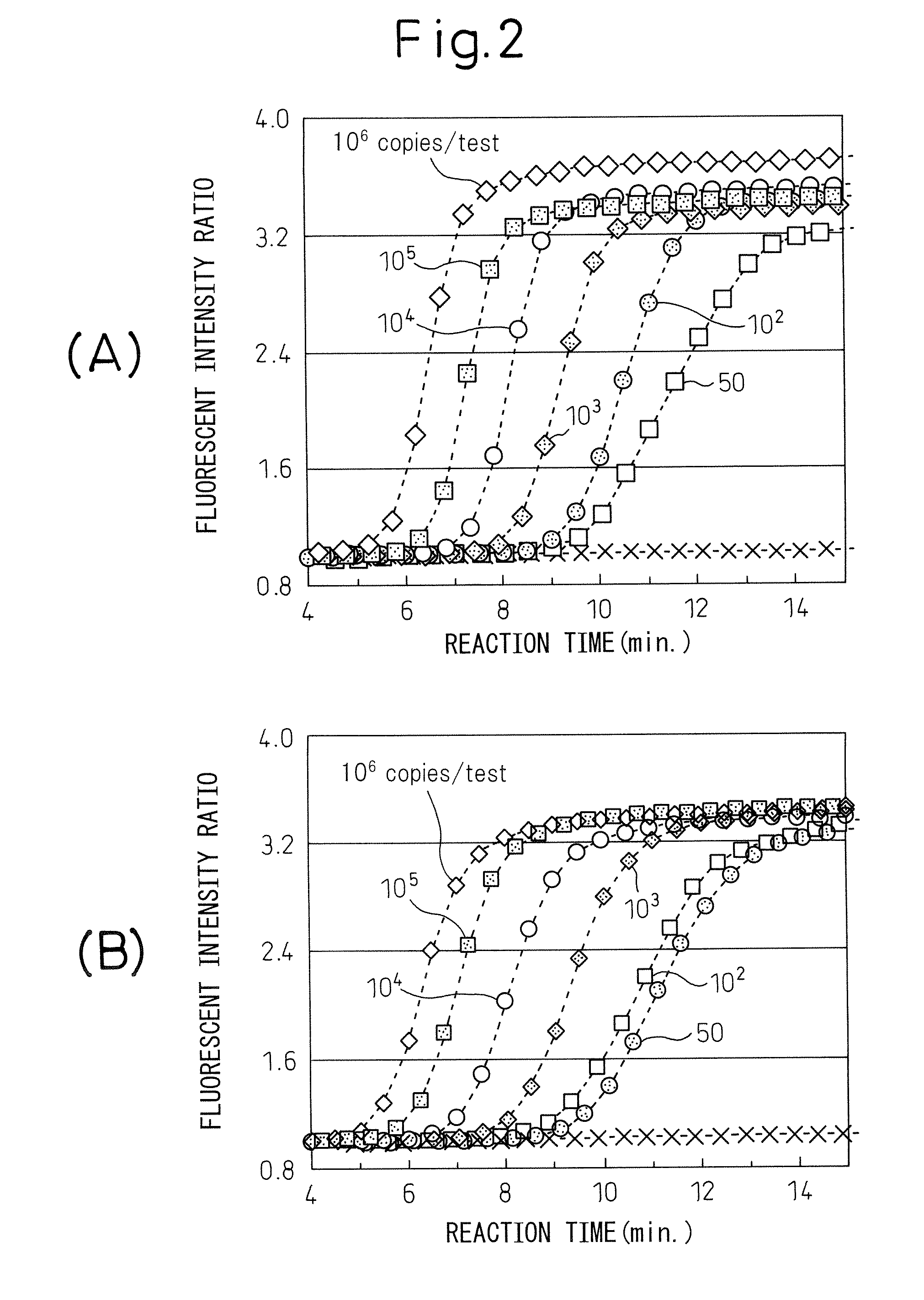 METHOD FOR ASSAYING REG IV mRNA