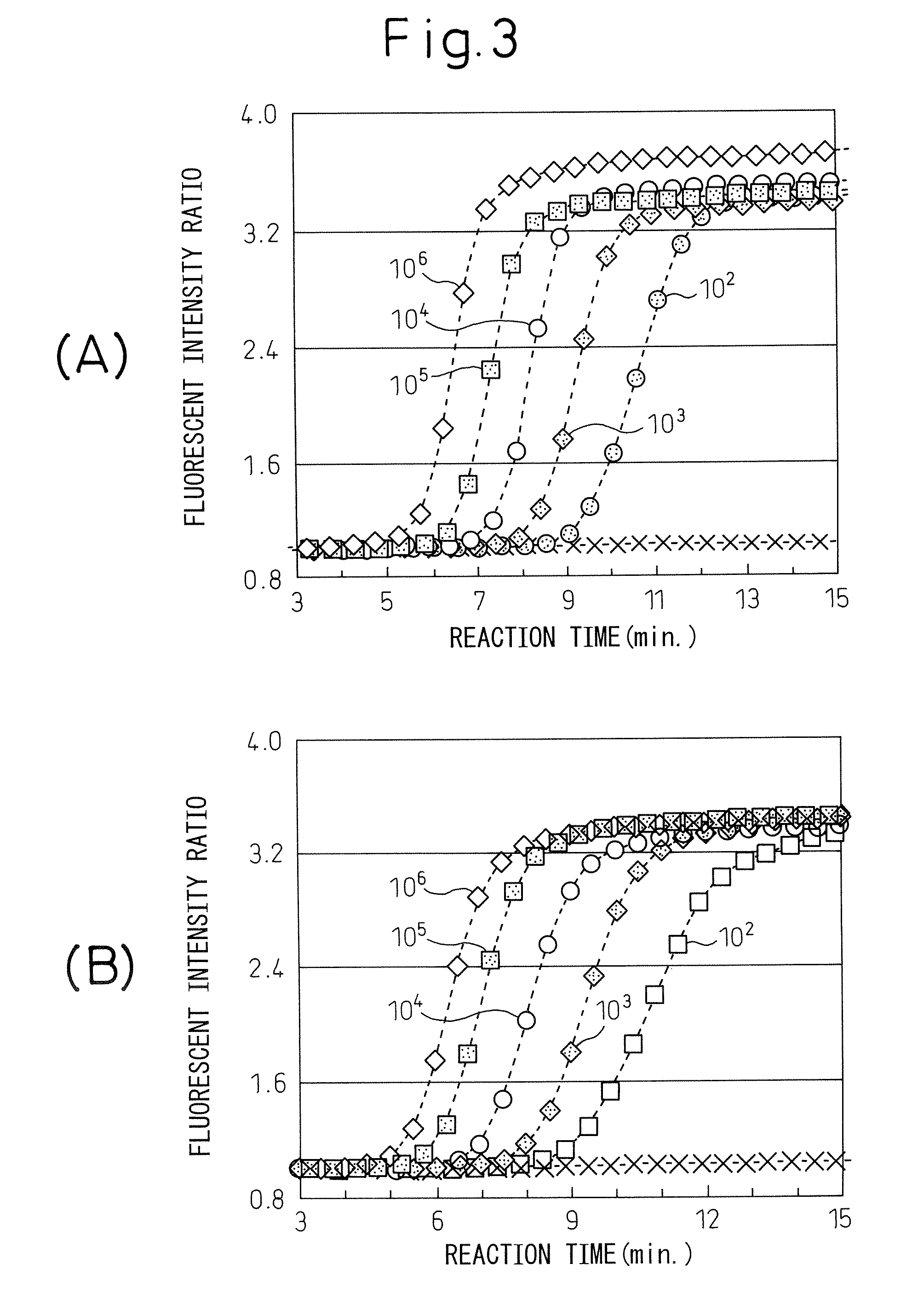 METHOD FOR ASSAYING REG IV mRNA