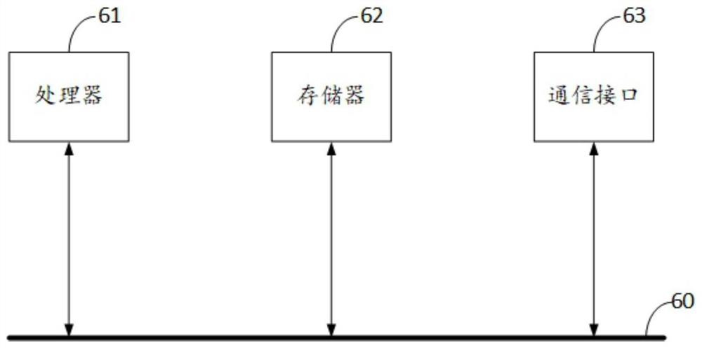 Team calendar processing method and system, electronic equipment and storage medium