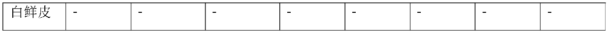 Plant essence formula capable of effectively promoting hair growth and preparation method thereof