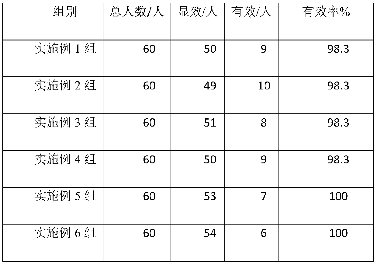 Plant essence formula capable of effectively promoting hair growth and preparation method thereof