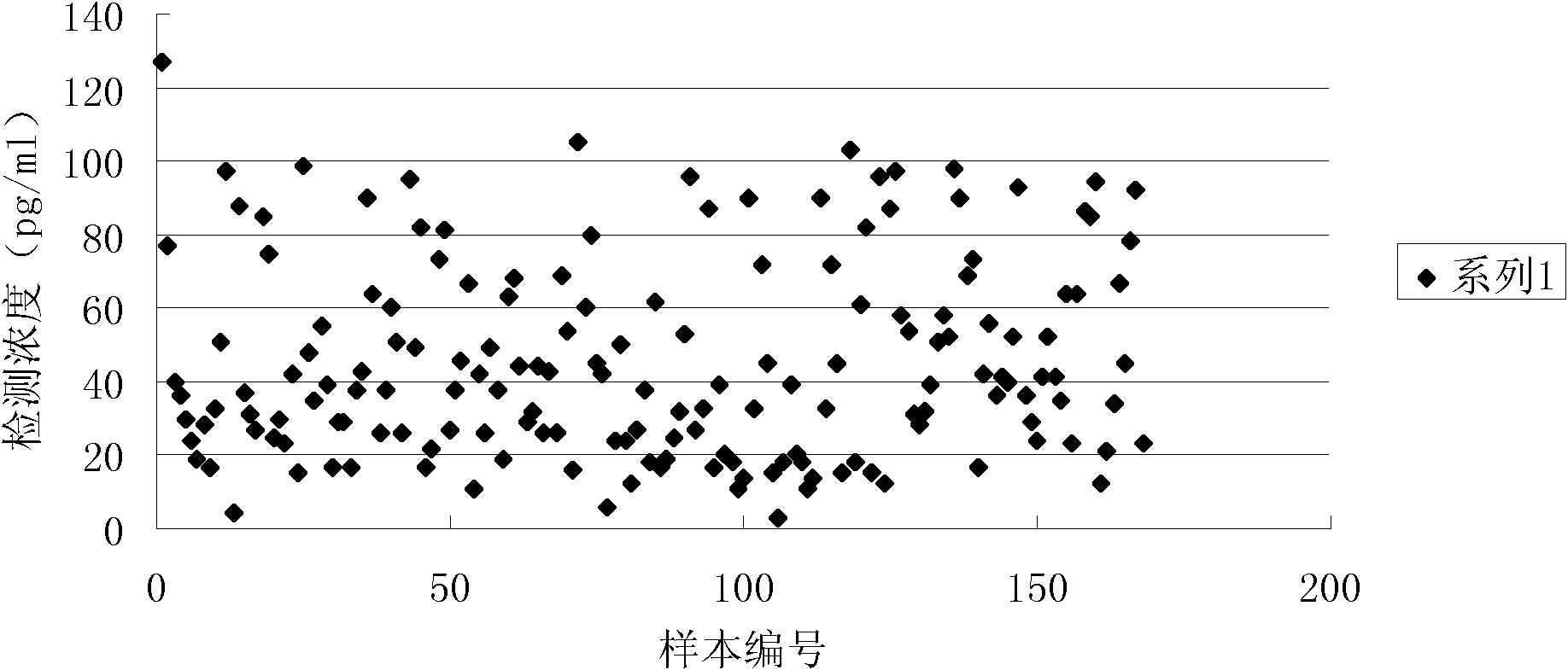 Human N-terminal pro-B-type natriuretic peptide (NT-proBNP) immunoassay kit and preparation method thereof