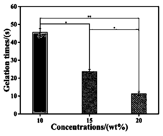 Bionic antibacterial high-adhesion dual-network hydrogel and preparation method and application thereof