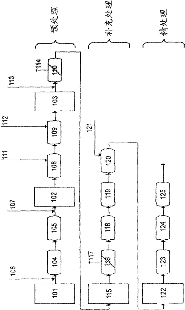 Treatment of water with hypobromite solution