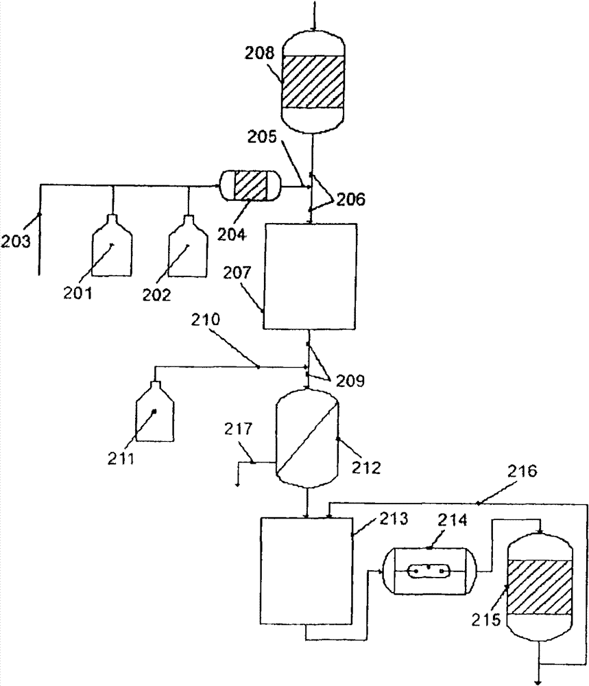 Treatment of water with hypobromite solution