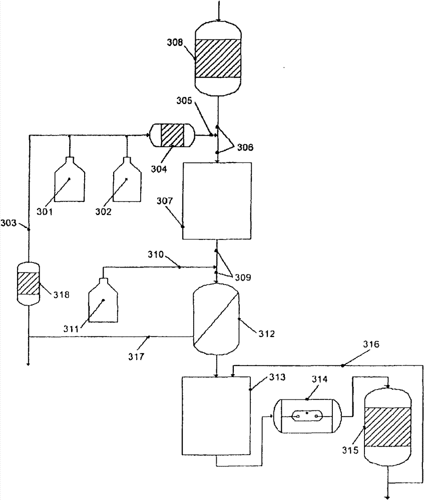 Treatment of water with hypobromite solution