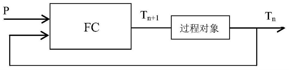 A method for realizing the automatic adjustment of cycle time in coal-fired boiler ash removal process