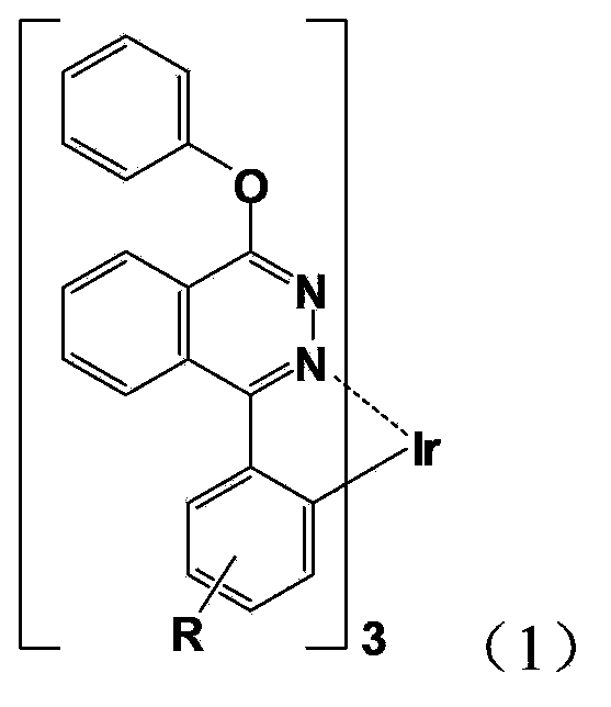 Red light organic electrophosphorescence material metal iridium coordination compound and preparation method thereof, and organic electroluminescent device