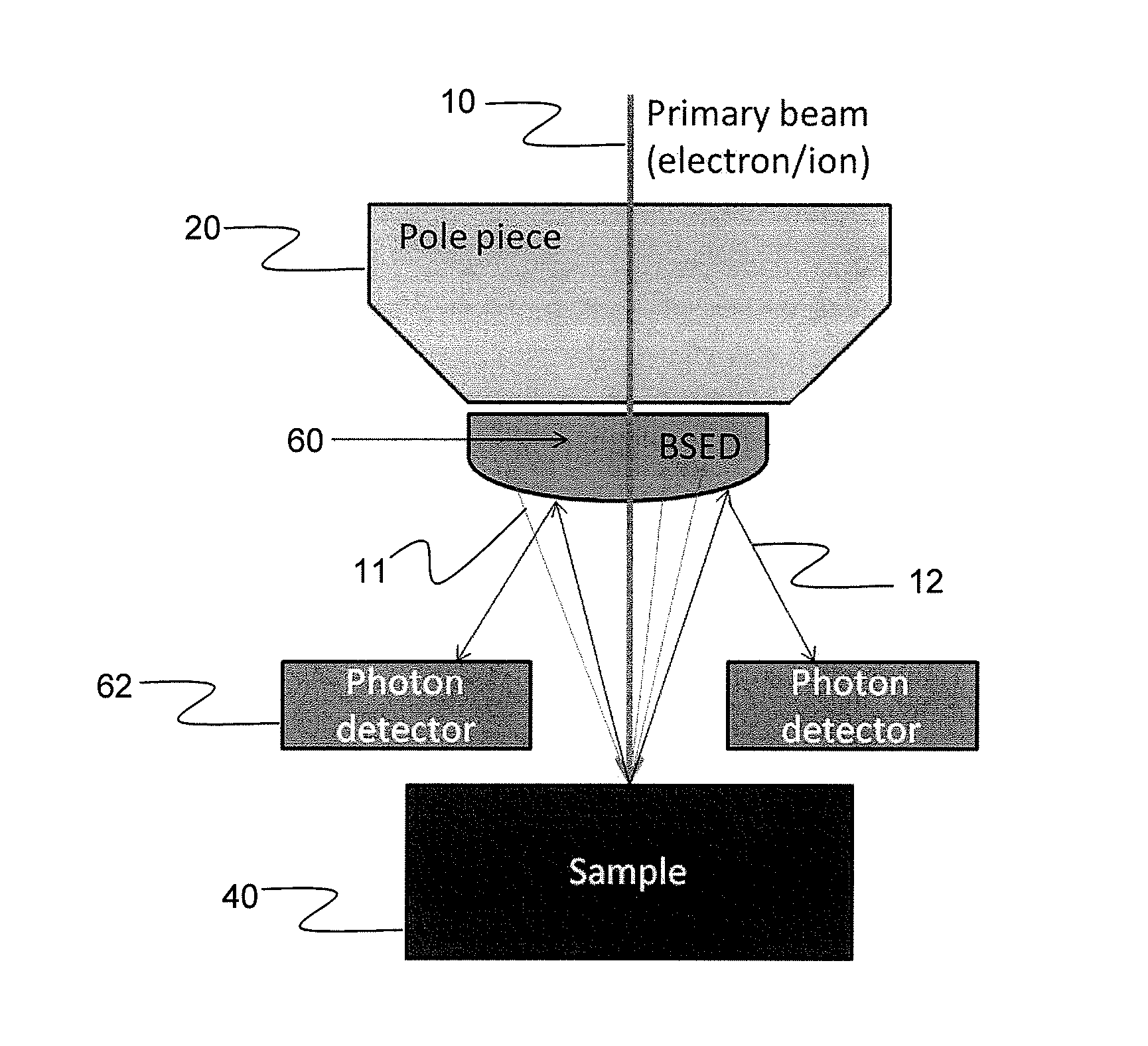 Integrated Backscattered Electron Detector with Cathodoluminescence Collection Optics