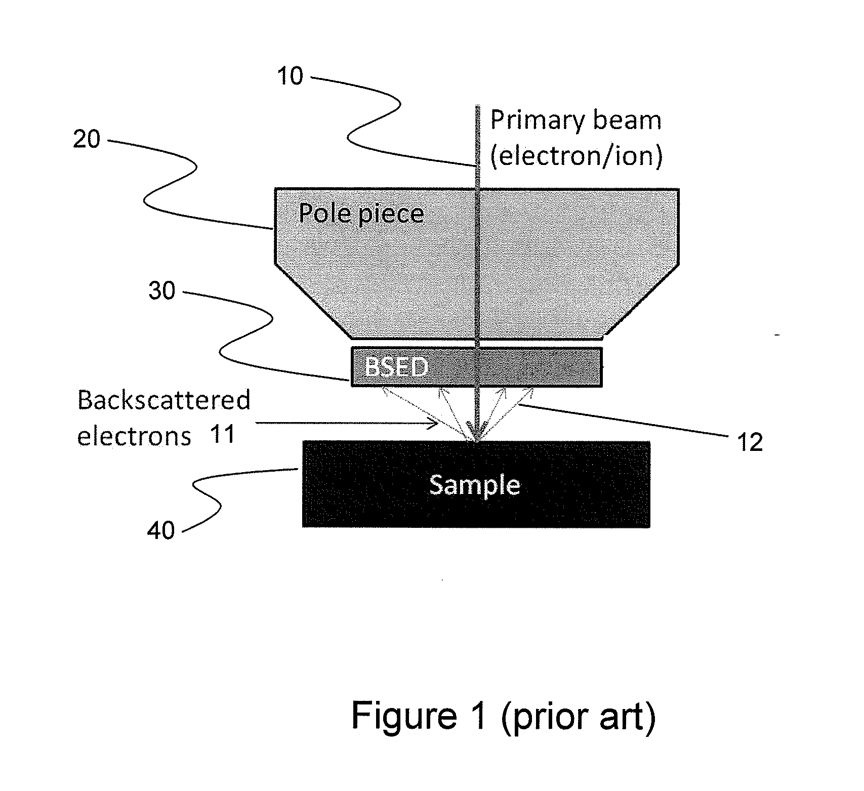 Integrated Backscattered Electron Detector with Cathodoluminescence Collection Optics