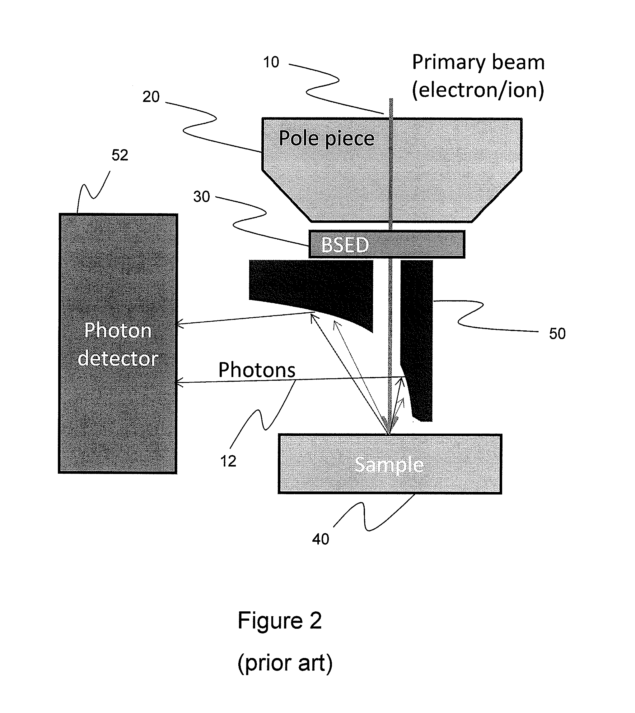 Integrated Backscattered Electron Detector with Cathodoluminescence Collection Optics