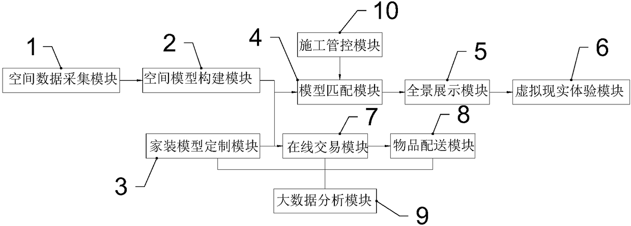 Decoration platform based on internet of things and design method thereof