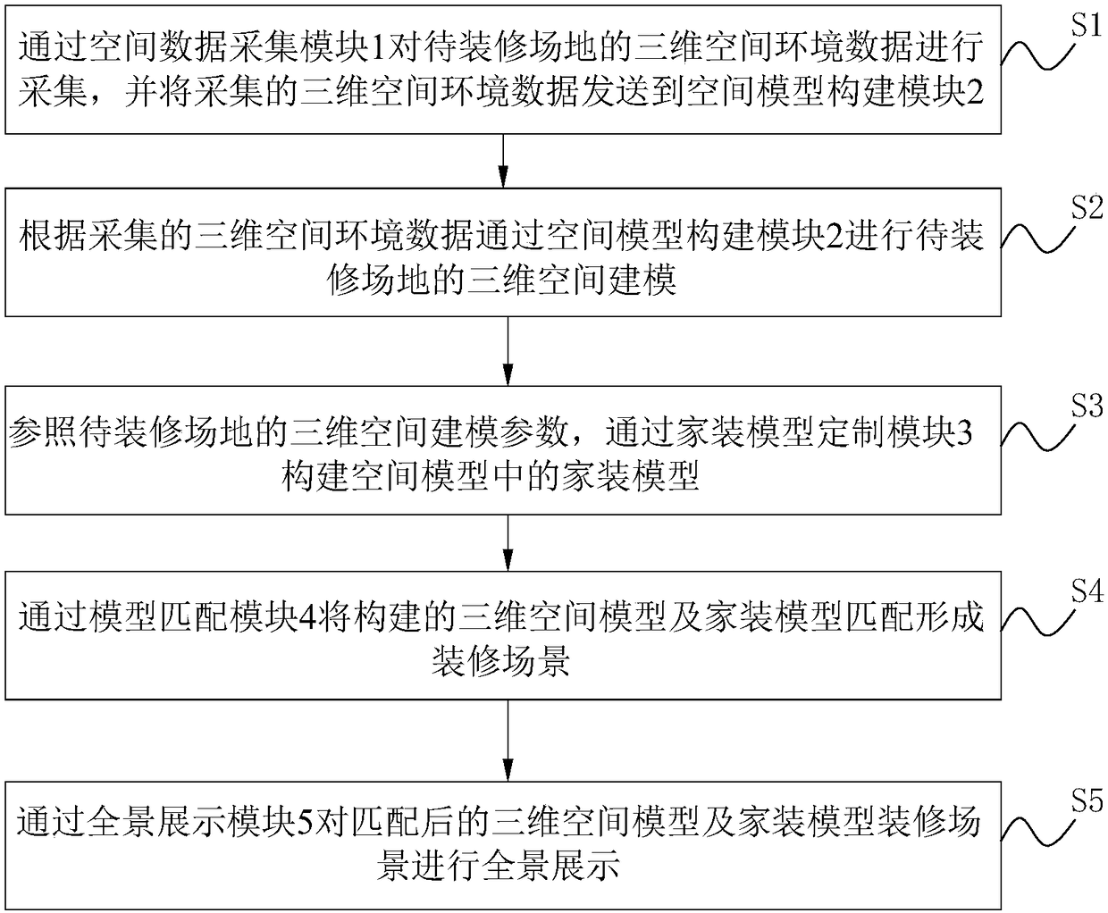 Decoration platform based on internet of things and design method thereof