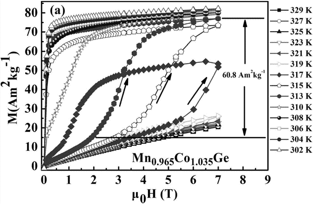 Method for achieving magnetic-field-induced metamagnetic martensite phase change in MnCoGe-based alloy