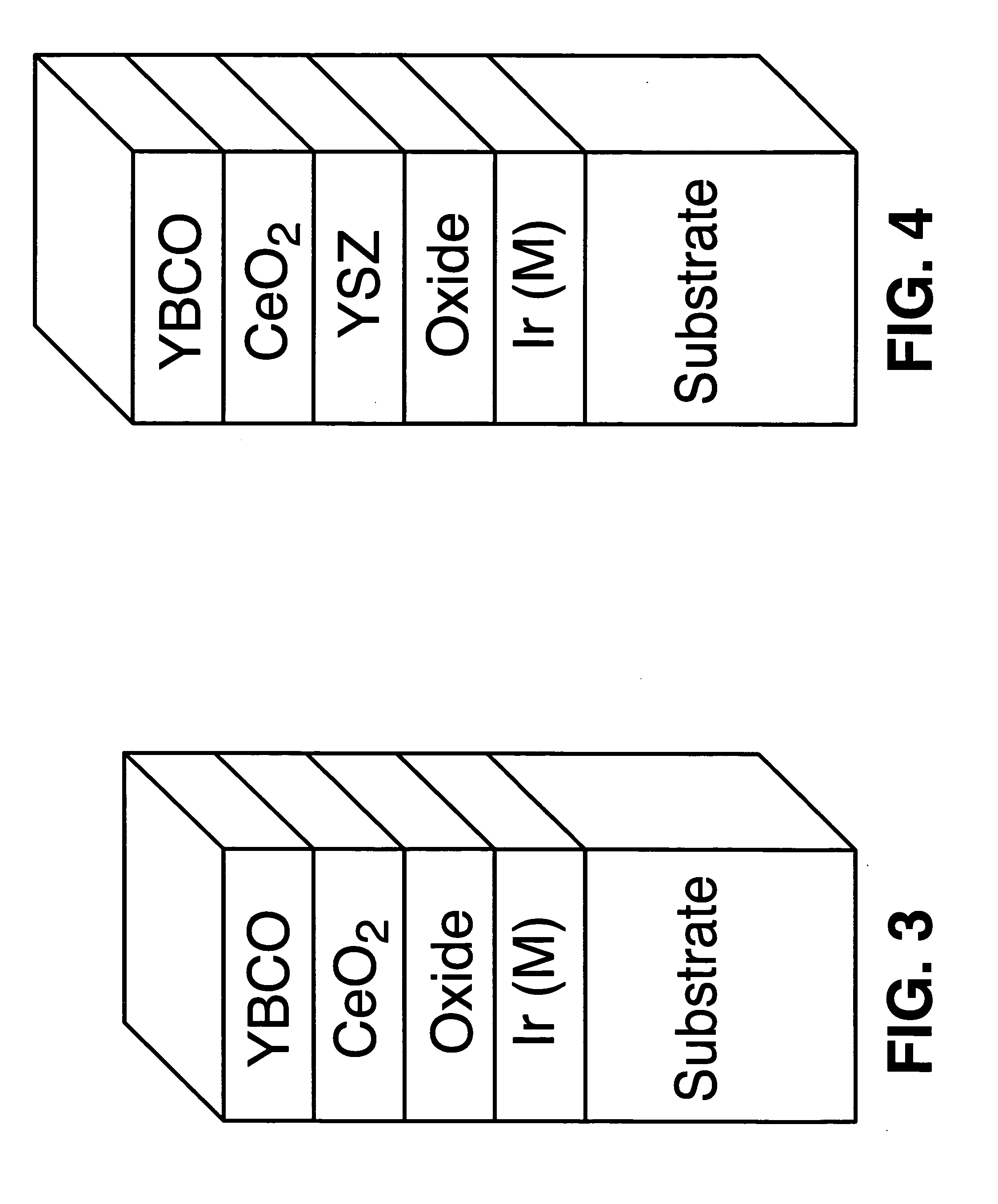 Superconductors on iridium substrates and buffer layers