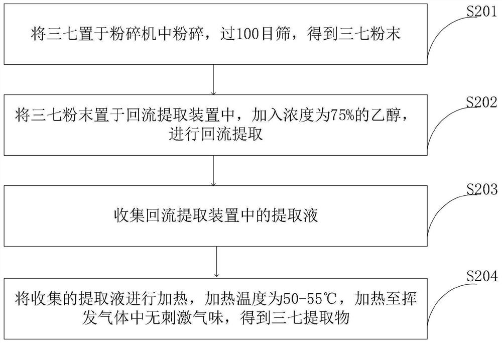 Anti-inflammatory and hemostatic dressing, preparation method thereof, PICC catheterization and CVC catheterization