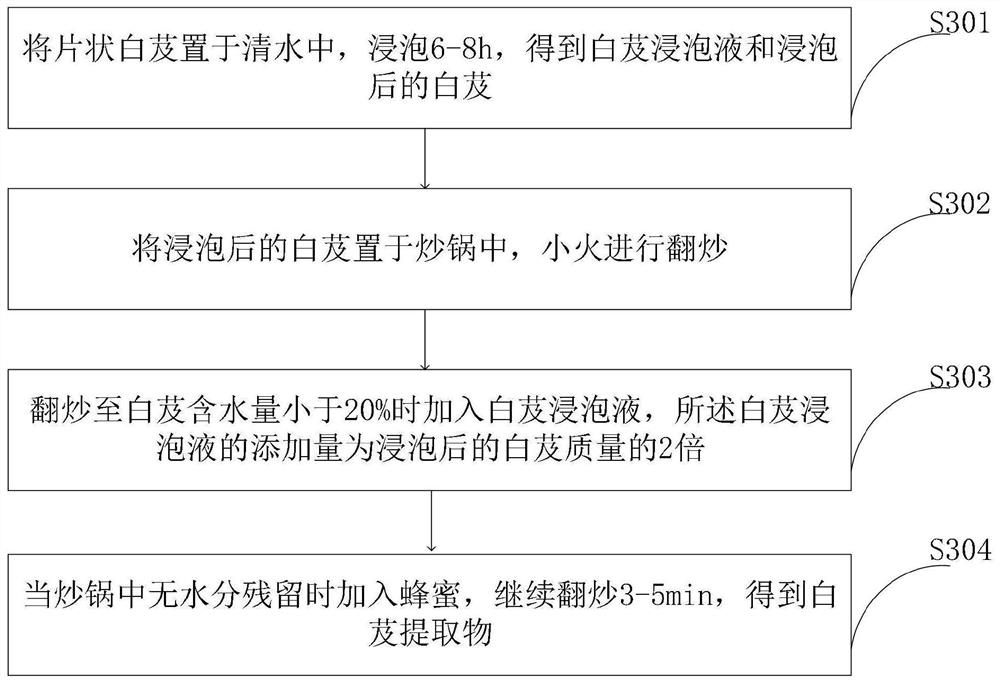 Anti-inflammatory and hemostatic dressing, preparation method thereof, PICC catheterization and CVC catheterization