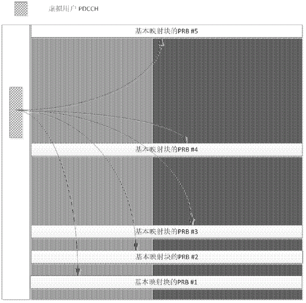 Channel measuring method for LTE (Long Term Evolution) system