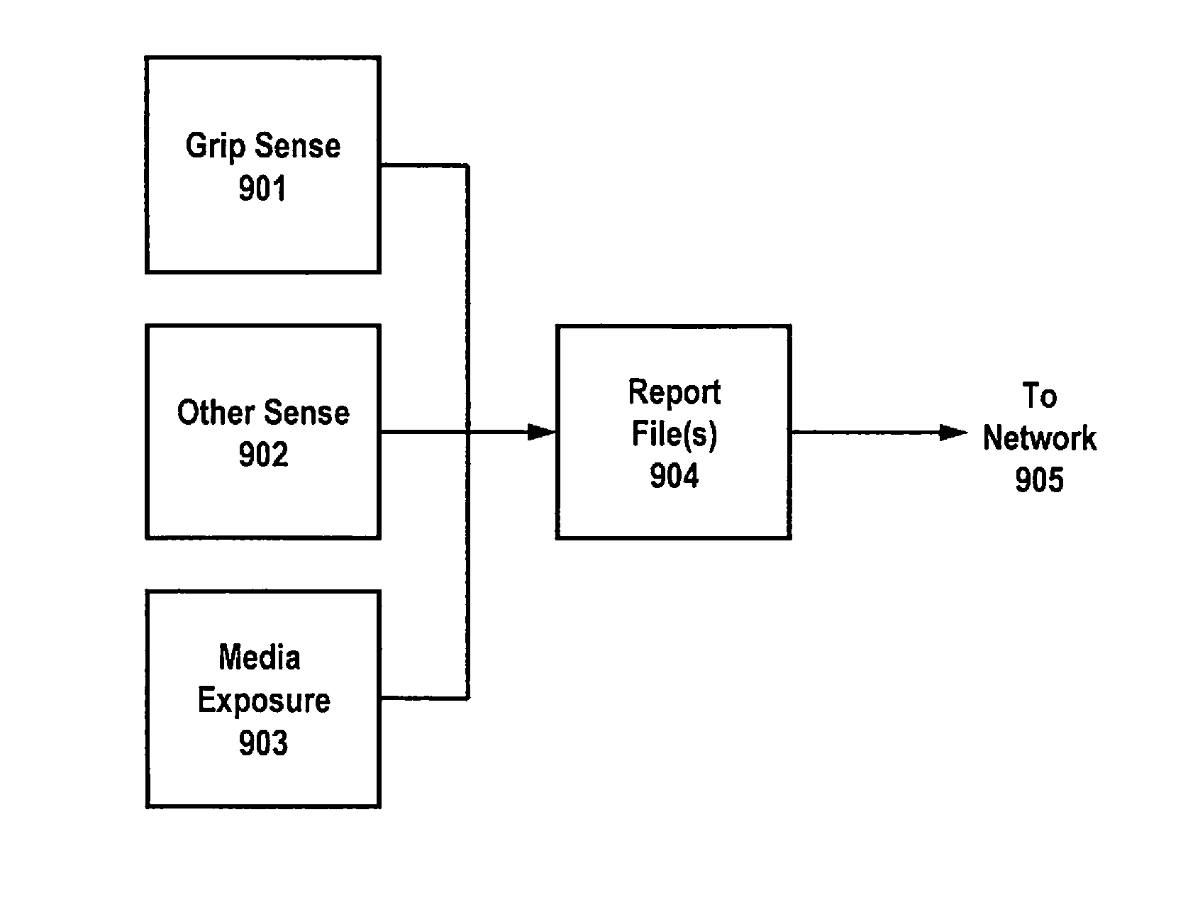 Audience Measurement System, Method and Apparatus with Grip Sensing