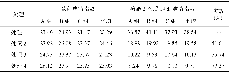 Downy mildew fungicide for promoting crop growth and application thereof