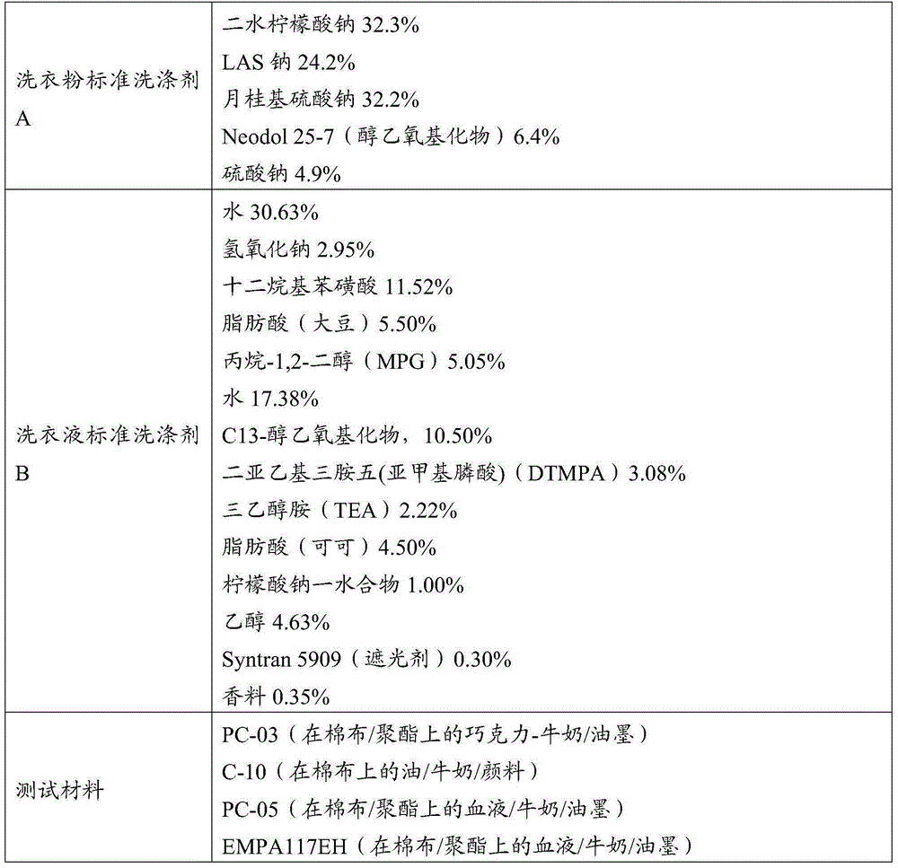 Metalloprotease from exiguobacterium