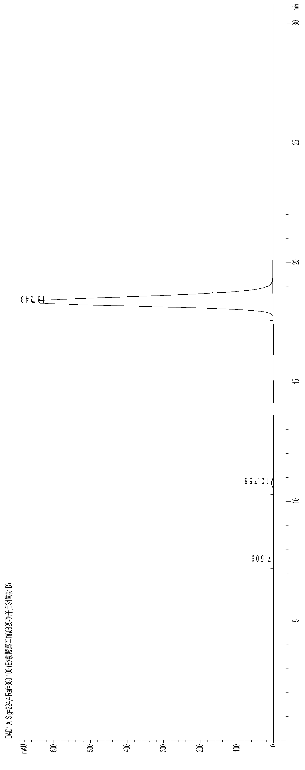 A kind of preparation method of privetin reference substance